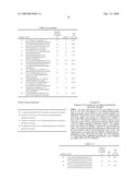 SUBSTITUTED NICOTINAMIDE COMPOUNDS AND USES THEREOF diagram and image