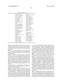 INDAZOLE-HETEROARYL DERIVATIVES diagram and image