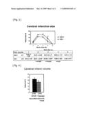 PREVENTIVE OR THERAPEUTIC AGENT FOR CEREBRAL ISCHEMIC INJURY OR CEREBRAL ISCHEMIA REPERFUSION IN STROKE diagram and image