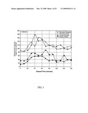 Methods for improving glycemic control in humans diagram and image