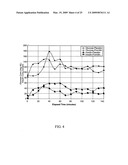 Methods for improving glycemic control in humans diagram and image