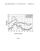 Methods for improving glycemic control in humans diagram and image