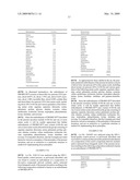 Methods for improving glycemic control in humans diagram and image