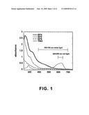 Photosensitizers for Targeted Photodynamic Therapy diagram and image