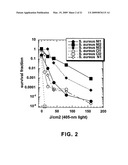 Photosensitizers for Targeted Photodynamic Therapy diagram and image