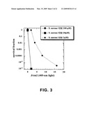 Photosensitizers for Targeted Photodynamic Therapy diagram and image