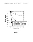 Photosensitizers for Targeted Photodynamic Therapy diagram and image