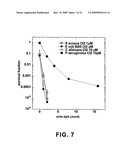 Photosensitizers for Targeted Photodynamic Therapy diagram and image