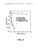 Photosensitizers for Targeted Photodynamic Therapy diagram and image