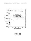 Photosensitizers for Targeted Photodynamic Therapy diagram and image