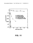 Photosensitizers for Targeted Photodynamic Therapy diagram and image