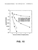 Photosensitizers for Targeted Photodynamic Therapy diagram and image