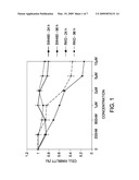 Anti-Cancer and Anti-Inflammatory Effects of Annurca Apple Extracts and Compositions Purified Therefrom diagram and image