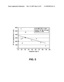 IN-LINE PROCESS FOR PRODUCING PLASTICIZED POLYMERS AND PLASTICIZED POLYMER BLENDS diagram and image