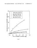 REMOVAL OF BRANCHED DIBENZOTHIOPHENES FROM HYDROCARBON MIXTURES VIA CHARGE TRANSFER COMPLEXES WITH A TAPA-FUNCTIONALIZED ADSORBENT diagram and image