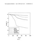 REMOVAL OF BRANCHED DIBENZOTHIOPHENES FROM HYDROCARBON MIXTURES VIA CHARGE TRANSFER COMPLEXES WITH A TAPA-FUNCTIONALIZED ADSORBENT diagram and image