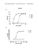 Antibodies against CD38 for treatment of multiple myeloma diagram and image