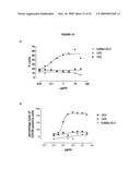 Antibodies against CD38 for treatment of multiple myeloma diagram and image