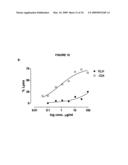 Antibodies against CD38 for treatment of multiple myeloma diagram and image