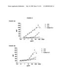 Antibodies against CD38 for treatment of multiple myeloma diagram and image