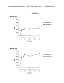 Antibodies against CD38 for treatment of multiple myeloma diagram and image