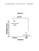 Antibodies against CD38 for treatment of multiple myeloma diagram and image