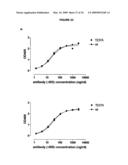 Antibodies against CD38 for treatment of multiple myeloma diagram and image