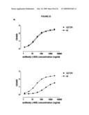 Antibodies against CD38 for treatment of multiple myeloma diagram and image