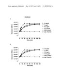 Antibodies against CD38 for treatment of multiple myeloma diagram and image