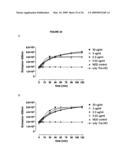 Antibodies against CD38 for treatment of multiple myeloma diagram and image