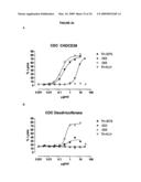 Antibodies against CD38 for treatment of multiple myeloma diagram and image