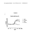 Antibodies against CD38 for treatment of multiple myeloma diagram and image