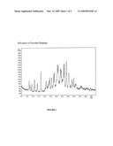 Method of crystallizing carvedilol phosphate and the product thereof diagram and image