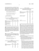 Process for selective reduction of propionic acid from (meth)acrylic acid product streams diagram and image