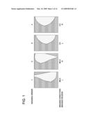 METHOD OF DISCRIMINATING RIGHT OR LEFT FOR BREAST REGIONS diagram and image