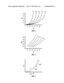 Inflation System for Balloon Catheter diagram and image