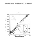 NOVEL METHOD FOR ZERO POINT DETECTION diagram and image