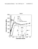 NOVEL METHOD FOR ZERO POINT DETECTION diagram and image