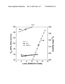 NOVEL METHOD FOR ZERO POINT DETECTION diagram and image