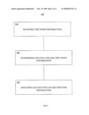 ROUTED EVENT TEST SYSTEM AND METHOD diagram and image