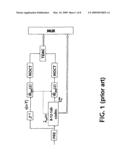 Device for Perceptual Weighting in Audio Encoding/Decoding diagram and image