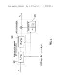 Device for Perceptual Weighting in Audio Encoding/Decoding diagram and image