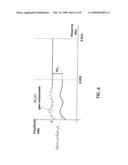 Device for Perceptual Weighting in Audio Encoding/Decoding diagram and image