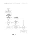 METHOD AND SYSTEM OF FACILITATING THE SALE OF A LEGAL RIGHT TO PERMANENTLY USE PART OF AN OCEAN CRUISER diagram and image