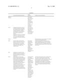 Method for Obtaining Biodiesel, Alternative Fuels and Renewable Fuels Tax Credits and Treatment diagram and image