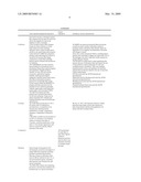 Method for Obtaining Biodiesel, Alternative Fuels and Renewable Fuels Tax Credits and Treatment diagram and image