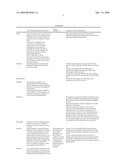 Method for Obtaining Biodiesel, Alternative Fuels and Renewable Fuels Tax Credits and Treatment diagram and image