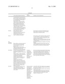 Method for Obtaining Biodiesel, Alternative Fuels and Renewable Fuels Tax Credits and Treatment diagram and image