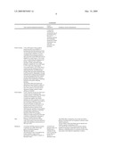 Method for Obtaining Biodiesel, Alternative Fuels and Renewable Fuels Tax Credits and Treatment diagram and image