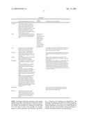 Method for Obtaining Biodiesel, Alternative Fuels and Renewable Fuels Tax Credits and Treatment diagram and image